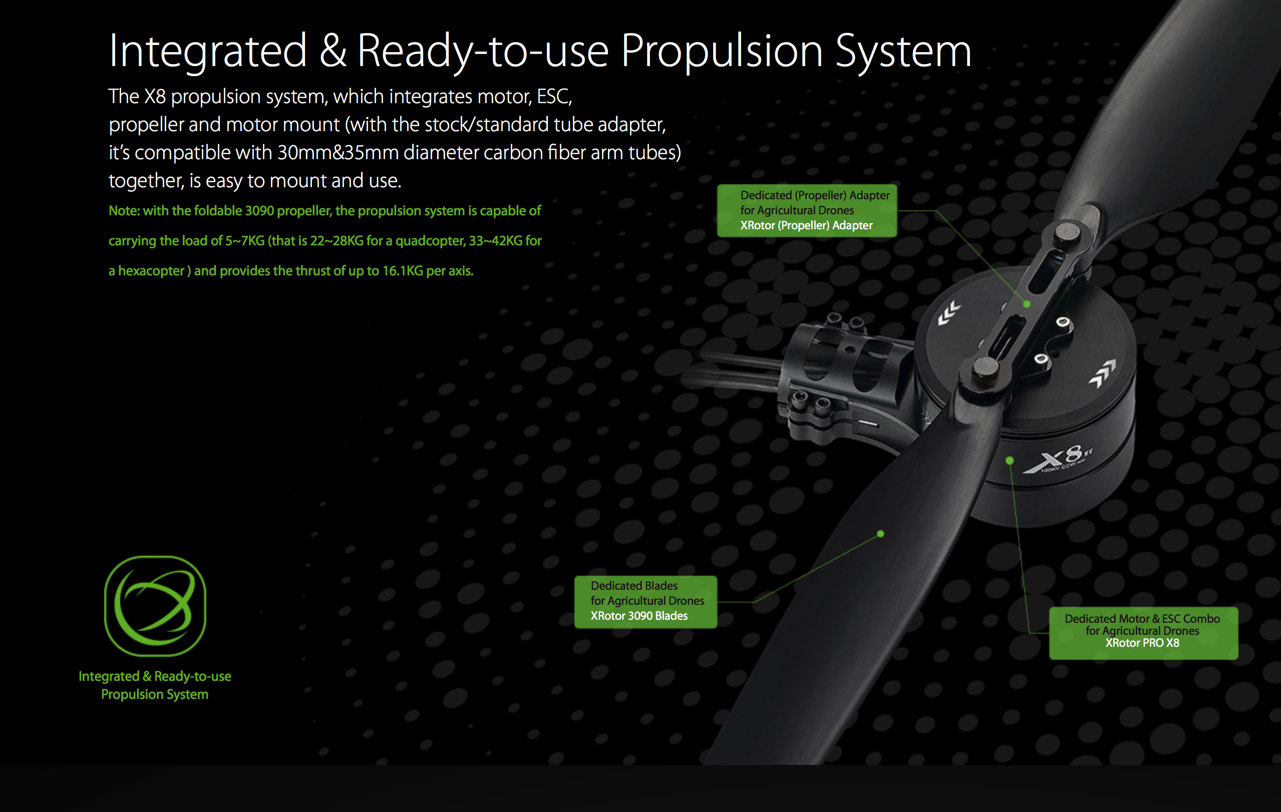 เว็บไซต์ Hobby, queen hobby, xiro, drone, multicopter